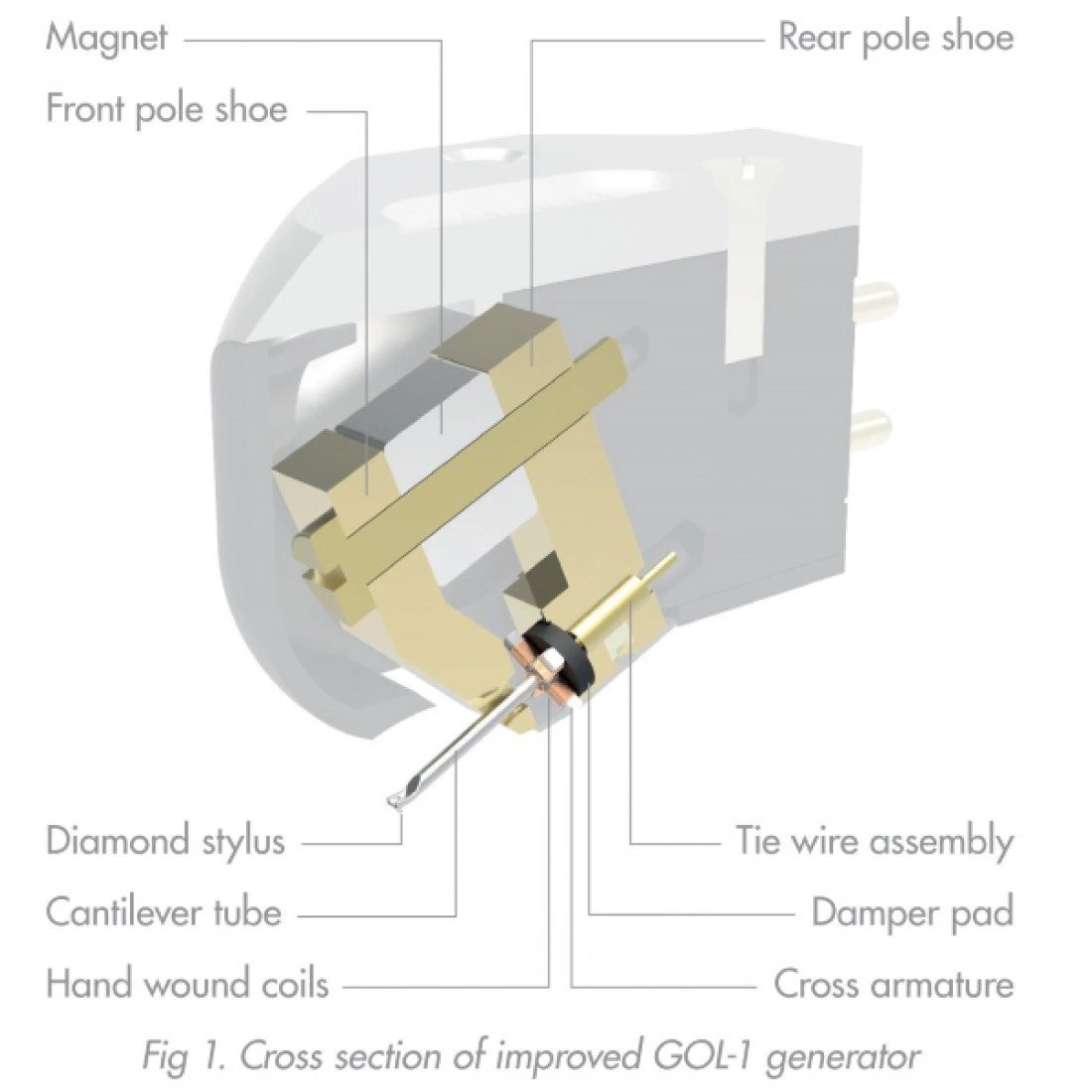 Goldring Ethos SE Moving Coil Cartridge