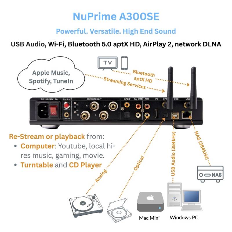 NuPrime A300SE Streaming Integrated Amplifier (5)