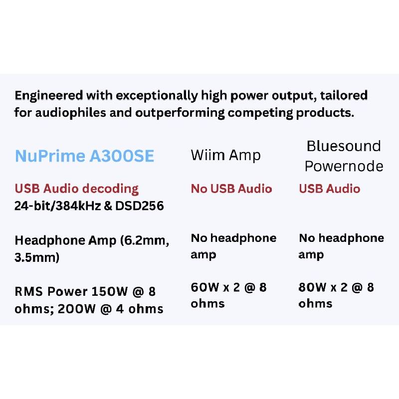 NuPrime A300SE Streaming Integrated Amplifier (7)