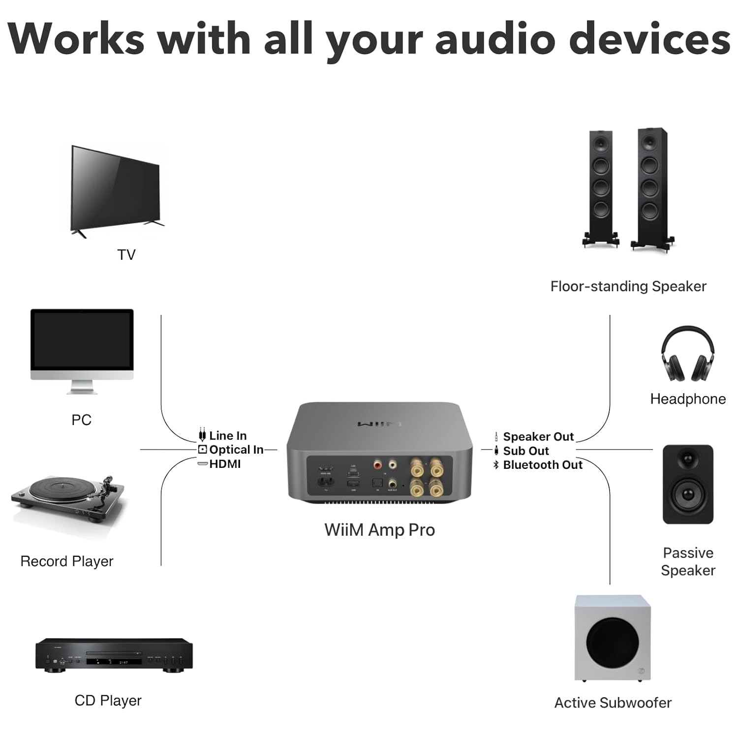 WiiM Amp Pro Multiroom Streaming Amplifier