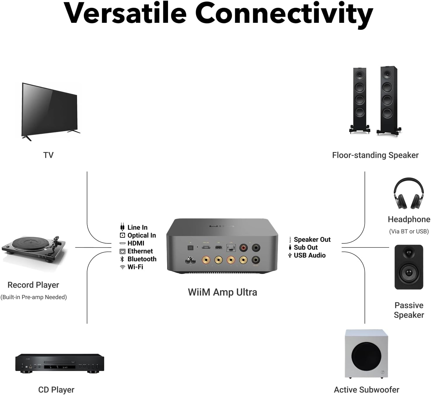 WiiM Amp Ultra Multiroom Streaming Amplifier