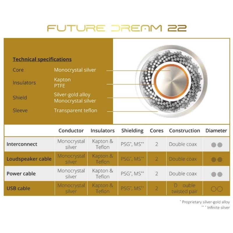 Crystal Cable Future Dream 22 USB Cable (3)
